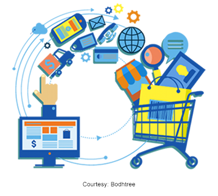 E-Commerce Website